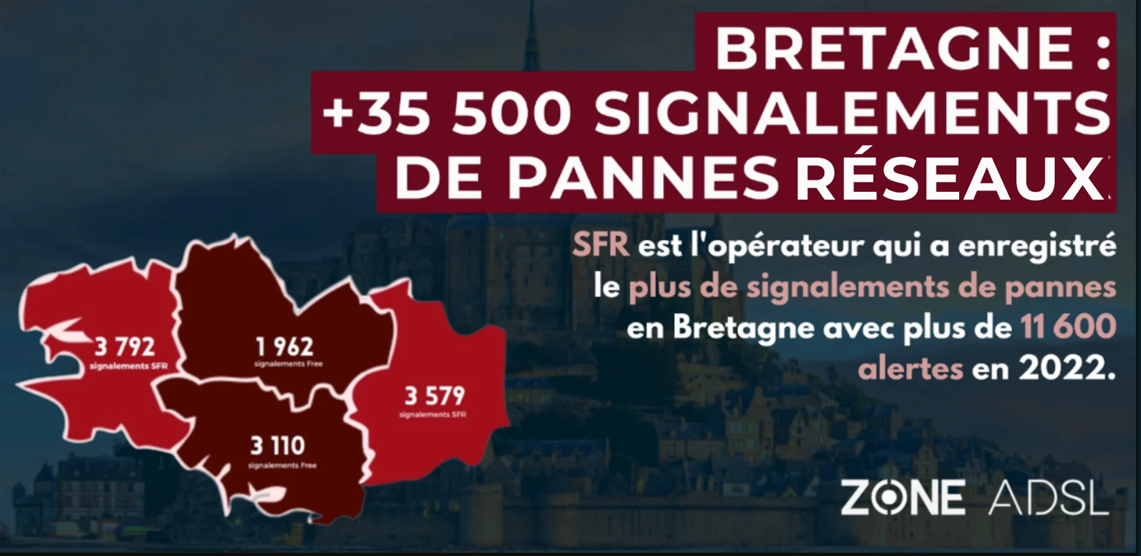signalement de pannes réseau en Bretagne