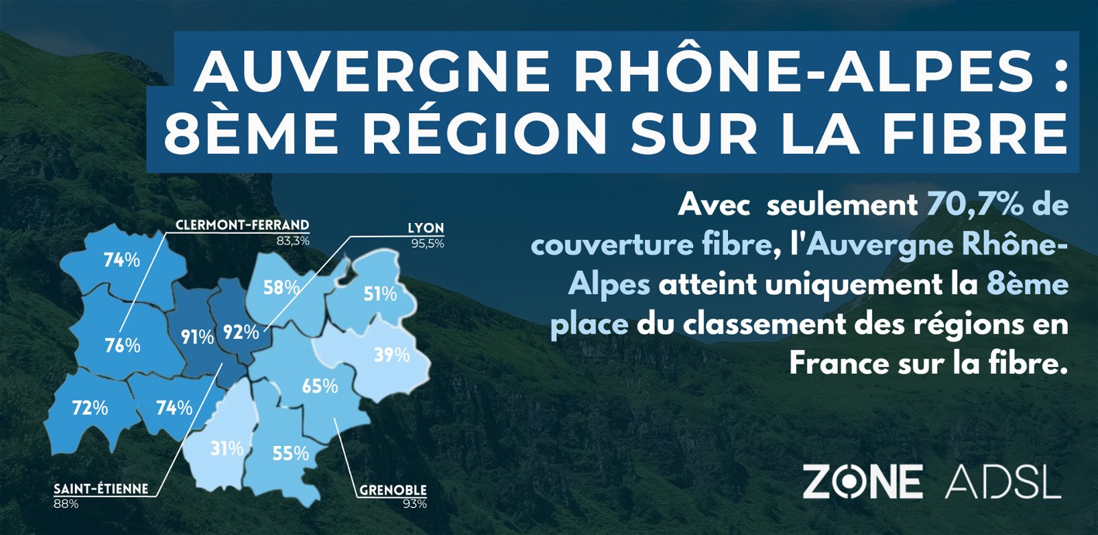 couverture Fibre dans la région Auvergne-Rhône-Alpes classement